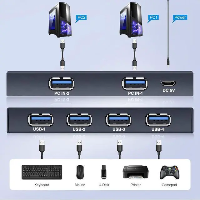 Alt view image 5 of 7 - BUCIER USB3.0 Switcher,USB Switch 2 Computers Share 4 USB3.0 Devices 2 in 4 Out USB Kvm Switch Selector for Mouse Keyboard Printer