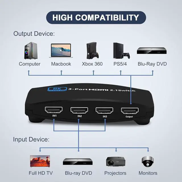 Alt view image 2 of 7 - BUCIER HDMI Switch 8k Ultra HD 3 in 1 Out, with IR Romote Control, 48Gbps High-Speed HDMI 2.1 Switcher, Support 8K@60Hz, 4K@120Hz, 1080P@240Hz, Compatible with Xbox X, PS5, TV, Monitors