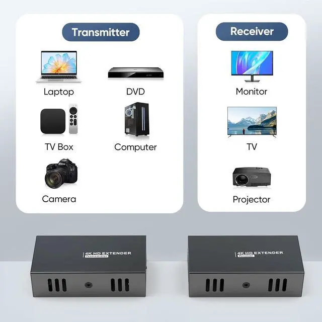 Alt view image 6 of 7 - BUCIER 4K@60Hz HDMI Extender Over Ethernet (Cat7/Cat6/Cat5e) up to 200ft/330ft - Ultra HD Signal, Seamless Transmission, EDID and POE Support (Transmitter & Receiver)