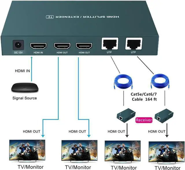 Alt view image 3 of 7 - BUCIER HDMI Extender Splitter 1x2, HD1080P@60Hz & 3D Visual, Extending 165ft (50m) Length Transmission Over CAT5e/CAT6/CAT7 Cable, 2 Channel Transmission with 2 HDMI Loop Out1