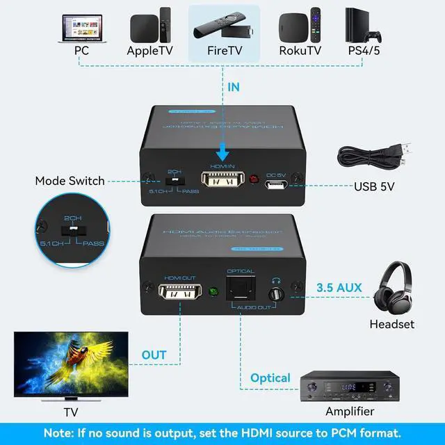 Alt view image 3 of 7 - BUCIER HDMI Audio Extractor 4K HDMI to Optical 3.5mm AUX Audio Adapter Splitter Converter Support HDCP Digital DTS 5.1 PCM