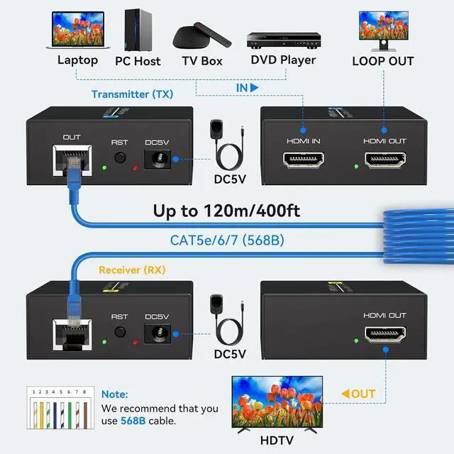 Alt view image 2 of 7 - BUCIER 400Ft HDMI Extender Over Ethernet Cat5 or 6 Adapter Balun 120m with Loop Output and Automatic EDID Functions Support 1080P60Hz 3D Full HD Transmitter and Receiver