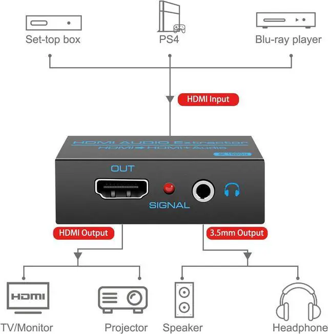 Alt view image 4 of 7 - BUCIER HDMI Audio Extractor Splitter 4K 3.5mm Adapter Converter with AUX RCA L or R Stereo Output Support 1080P 3D Compatable for PS4 Fire Stick Blu Ray Player etc