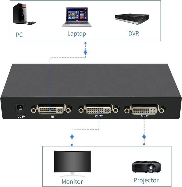 Alt view image 4 of 7 - BUCIER DVI Splitter 1 in 2 Out 2 Port Distribution Duplicator Supports Resolution up to 4K2K Automatically Copy EDID
