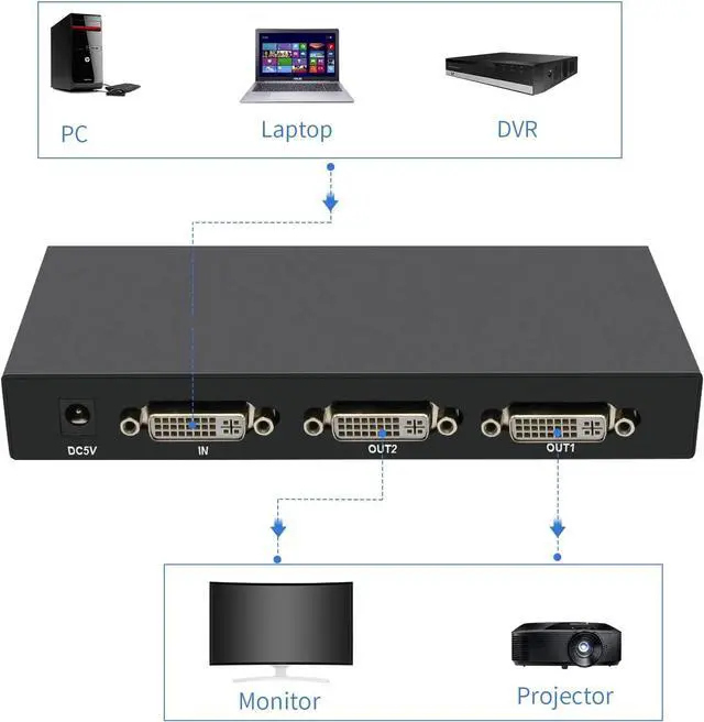 Alt view image 6 of 7 - BUCIER DVI Splitter 1 in 2 Out 2 Port Distribution Duplicator Supports Resolution up to 4K2K Automatically Copy EDID