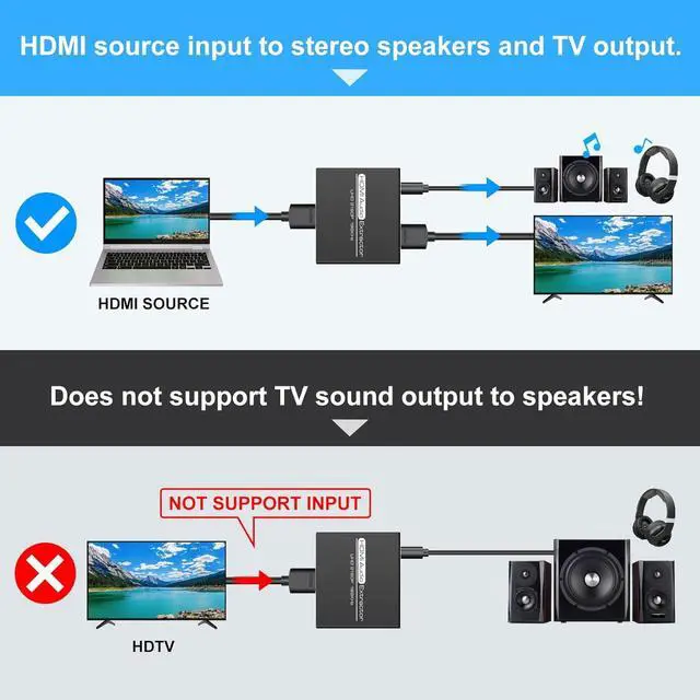 Alt view image 3 of 7 - BUCIER HDMI Audio Extractor 4K with 3.5mm AUX Stereo and L/R RCA Out Converter Adapter Splitter Support 4K 1080P 3D Compatable for PS3 Xbox Fire Stick