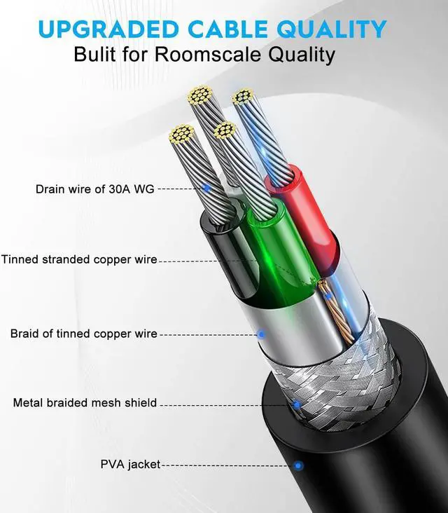 Alt view image 5 of 7 - Link Cable 10FT for Oculus Quest 3/2/Pro Accessories, High Speed Data Transfer Type C Replacement Charging Cable, USB C to USB C 3.2 Fast Charger Cord for Meta Oculus 3/2 Accessories(10FT)