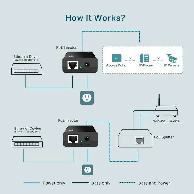 Alt view image 5 of 9 - TP-LINK (TL-POE150S) Gigabit Power over Ethernet Injector