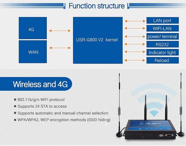 無線LAN機器 [USR-G800-43] Industrial Wireless 4G Routers， TD-LTE