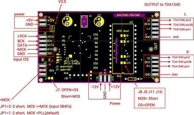 Alt view image 3 of 6 - Nvarcher SAA7030 Drive Module Support I2S 256fs 384fs Input For TDA1540 DAC Board