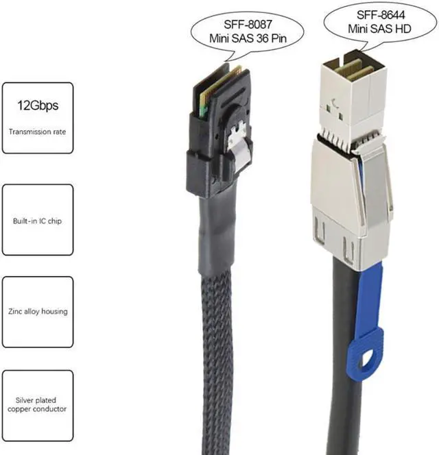 Alt view image 4 of 4 - MINI SAS HD to MINI SAS 36PIN Adapter Cable SFF-8644 to SFF-8087 Server Hard Disk Cable 12Gbps 3.33TF/1M