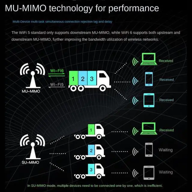 Alt view image 3 of 3 - AX210 Wireless Network Card 5374M WIFI 6E 2.4G/5G Dual-Band Bluetooth 5.2 MINI PCIE WIFI Adapter Built-In Network Card