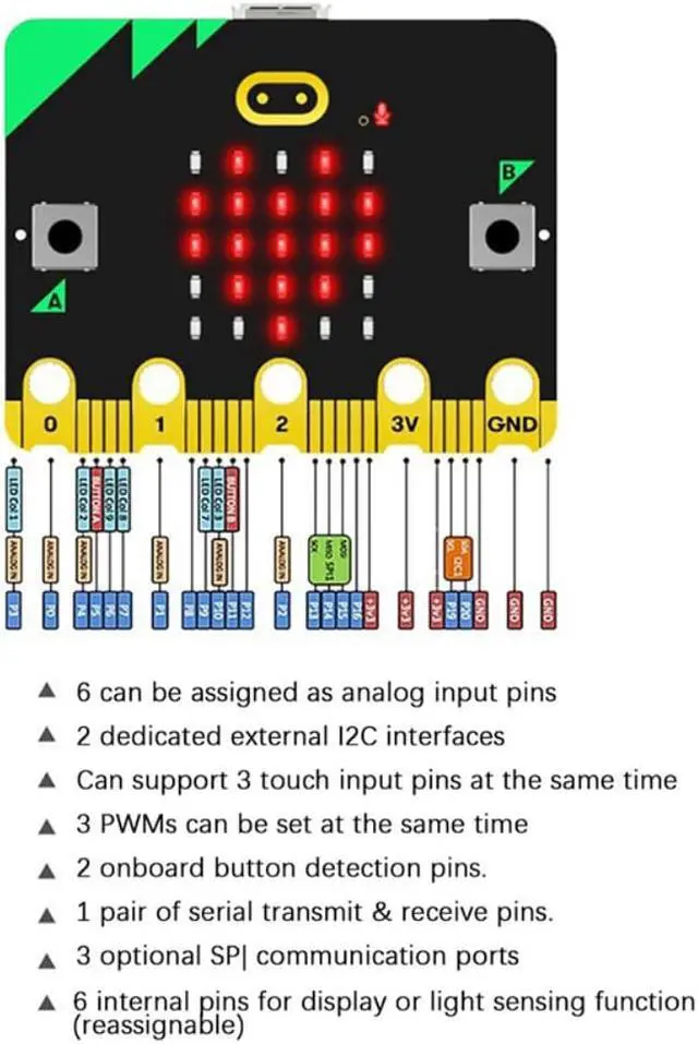 Alt view image 6 of 6 - Microbit V2.2 Development Board BBC Micro:Bit Teens Learn Python Programming