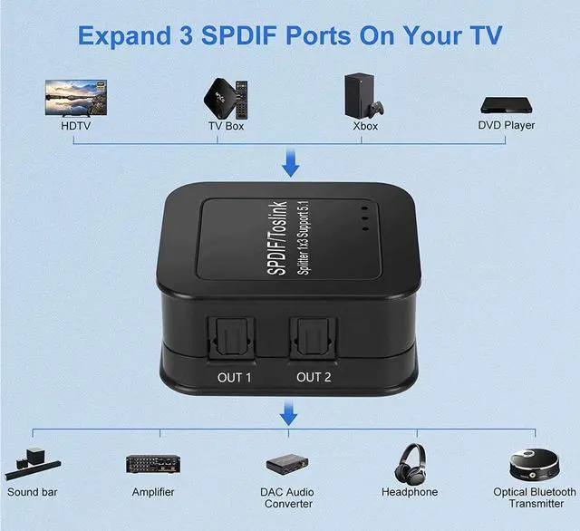 Alt view image 5 of 6 - SPDIF/Toslink Digital Optical Audio Splitter 1x3, Optical Audio 1X3 Splitter, Support Dolby Digital & DTS 5.1 for PS3, Xbox, Blue-Ray DVD, HDTV,TV Box(1 Input 3 Output)
