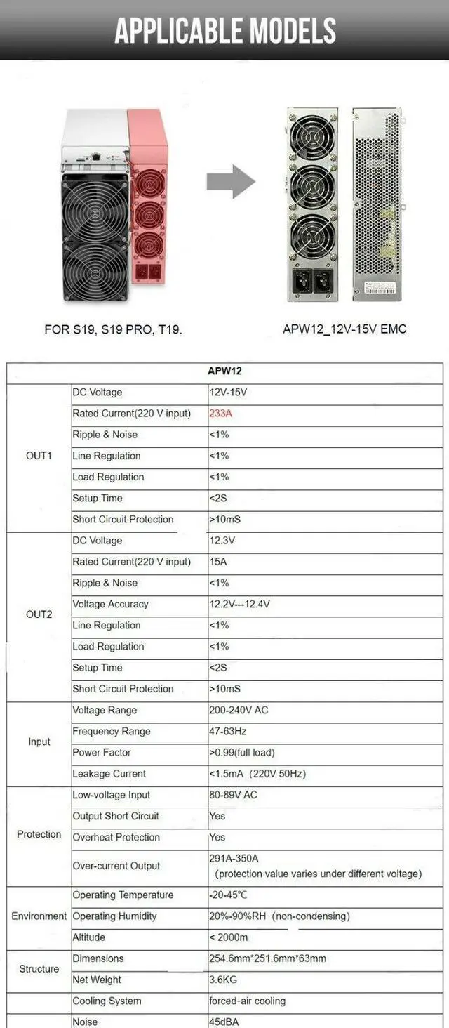 Alt view image 6 of 7 - Antminer USA STOCK ORIGINAL APW12 Power Supply for S19, S19 Pro, S19J S19a T19 Bitmain