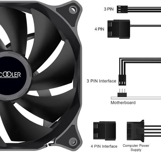 Alt view image 6 of 7 - PCCOOLER PC Fans, DN120 120mm Case Fan 3 Pack Dark Night Series, High Performance Cooling PC Fan - Efficient Hydraulic Bearing - Low Vibration, Computer Fans 120mm Fan for CPU Cooler (DN120 3IN1)
