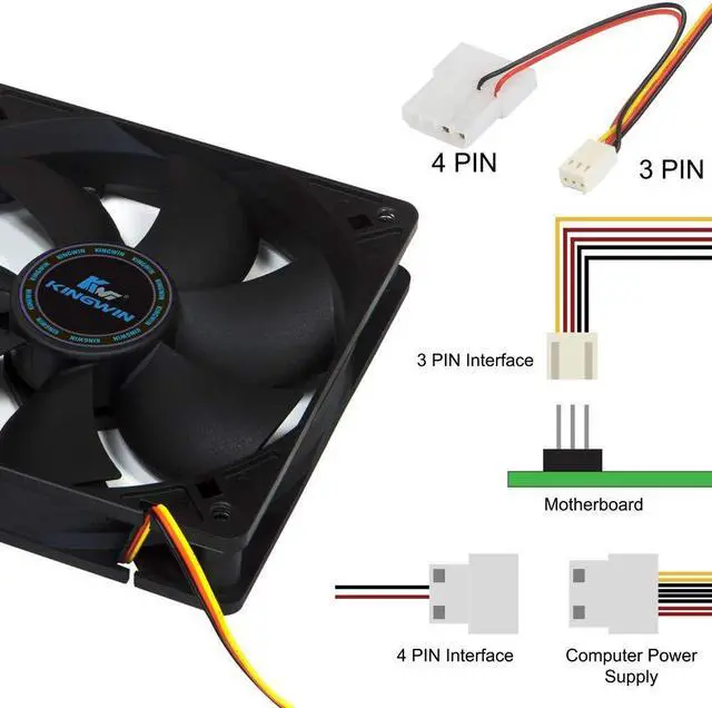 Alt view image 3 of 5 - Kingwin 120mm Silent Fan for Computer Cases, Mining Rig, CPU Coolers, Computer Cooling Fan, Long Life Bearing, and Provide Excellent Ventilation Black CF-012LB