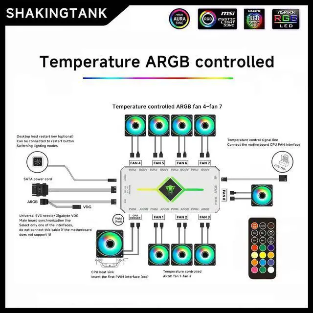 Alt view image 3 of 6 - ShakingTank ARGB and PWM HUB 9 PortsFor A-RGB &PWM Case Fan Hub with Controller and SATA Power Input, Magnetic backplane Splitter 5V/3PIN ARGB Case Fan Hub Adapter PWM ARGB Fan