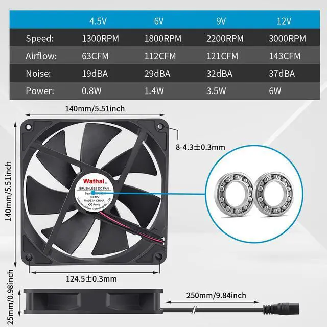 Alt view image 3 of 6 - Wathai 140mm x 25mm Computer Fan with AC Plug 110V 120V 220V 240V Variable Speed Controller for DIY Biltong Box Reptile Aquarium Receiver DVR Playstation Xbox Cabinet Ventilation Cooling