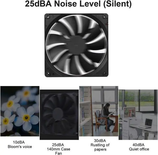 Alt view image 7 of 7 - 140mm Case Fan Quiet High Performance PC Fan 140mm Standard Case Fan 3pin 4pin Molex Connector 12V DC Computer PC CPU Case Fan 1000RPM 2-Pack