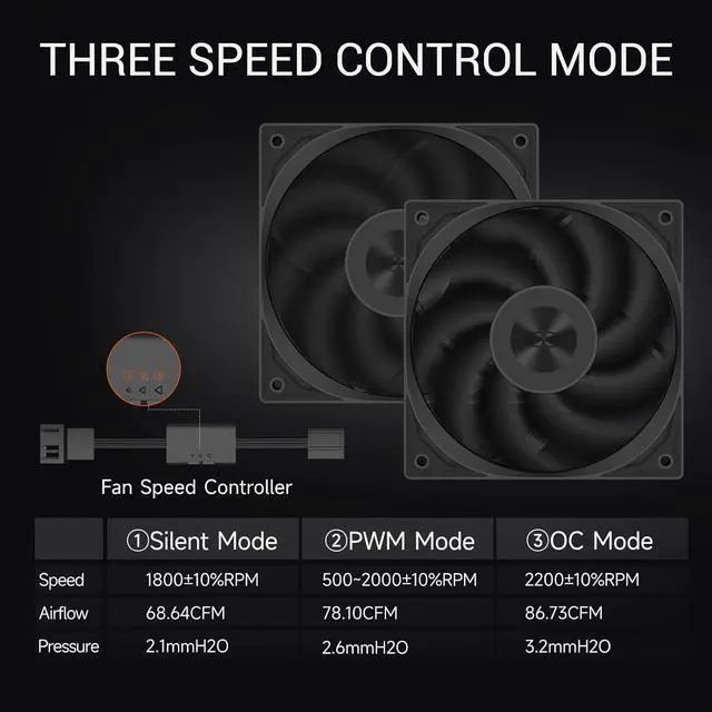 Alt view image 2 of 7 - PCCOOLER 120mm Case Fan, F5 R120 PWM 4-Pin FDB PC Fan 2200RPM Daisy Chain Case Fan, 80CFM Cooling Fans 3.5mmH2O 28dB(A) 3 Mode Computer Case Fan for CPU Liquid Cooler, Air Cooler, Black - Single Pack