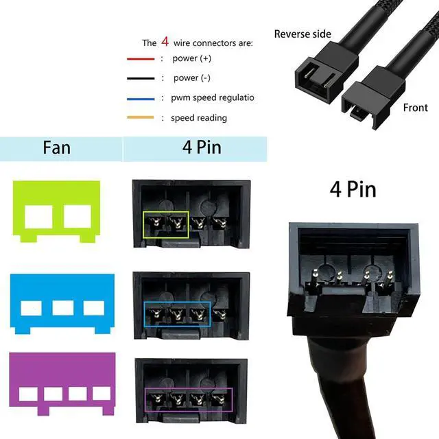 Alt view image 5 of 7 - 5 Pack- 11.8 inch PWM Fan Extension Cable PC Fan Extension Cable Compatible with ATX Case 3 Pin & 4 Pin Cooling Fans Durable Black Nylon Braided Case Fan Extension Cable