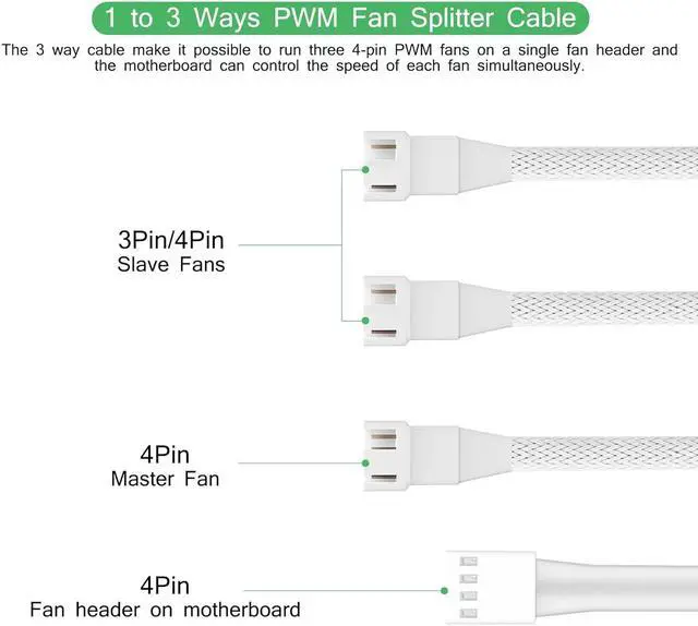 Alt view image 2 of 4 - PANO-MOUNTS 2 Pack 1 to 3 Ways 4Pin PWM Fan Splitter Cable White Fan Power Extension Cable 4Pin Female to 3Pin 4Pin Male for PC Motherboard Computer Case Cooling Fans