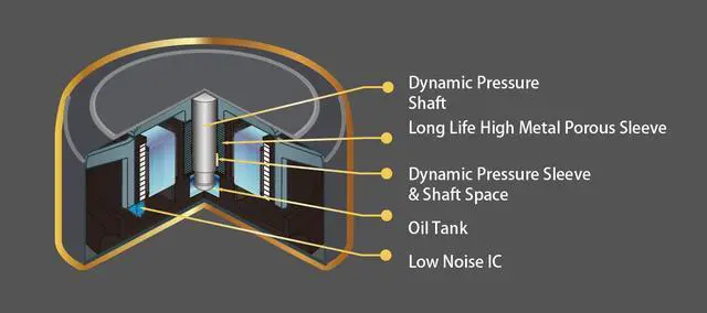 Alt view image 7 of 7 - Scythe Kaze Flex II 120 PWN, 120mm x 25mm Air Flow Optimized Quiet Operating Computer Case Fan, Fluid Dynamic Bearing, 4-Pin Connector, Single Pack (Standard Edition - 1500 RPM)