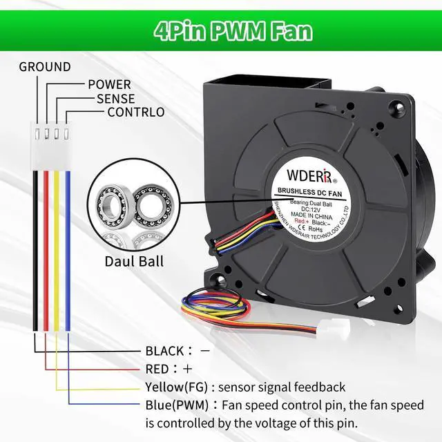 Alt view image 7 of 7 - 120mm x 32mm Dual Ball DC Blower Centrifugal Fan 12V 4Pin PWM Big Airflow for DIY Air Exhaust Vent Cooling