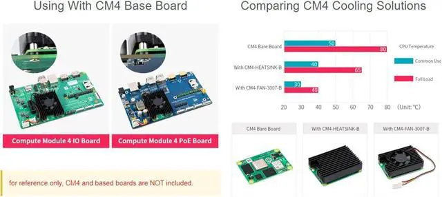 Alt view image 5 of 7 - Dedicated All-in-One 3007 Cooling Fan for Raspberry Pi Compute Module 4 (CM4),PWM Speed Adjustable Low Noise More Convenient, with Thermal Tapes