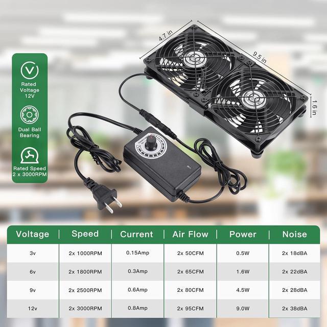 Alt view image 2 of 6 - 2 x 120mm 240mm Computer Fan with AC Plug, 110V - 240V AC Powered Fan with Variable Speed Controller for Receiver Cabinet Chassis Machine Server Workstation Cooling
