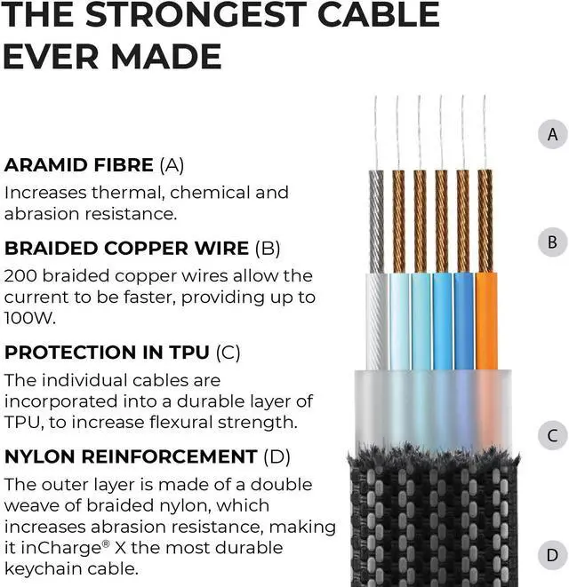 Alt view image 6 of 6 - Rolling Square inCharge XL 6-in-1 Multi Charging Cable, Portable USB and USB-C Cable with 100W Ultra-Fast Charging Power, 1 Ft/0.3m, Glacier White