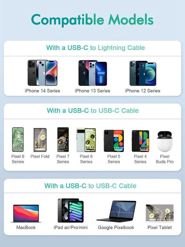 Alt view image 6 of 6 - 30W USB C Super Fast Charger - for Google Pixel 8/8 Pro/7/7 Pro/6,Samsung Galaxy S21/S22,Note 20,iPad Pro 12.9/11 inch,MacBook Air(6 FT Cable)