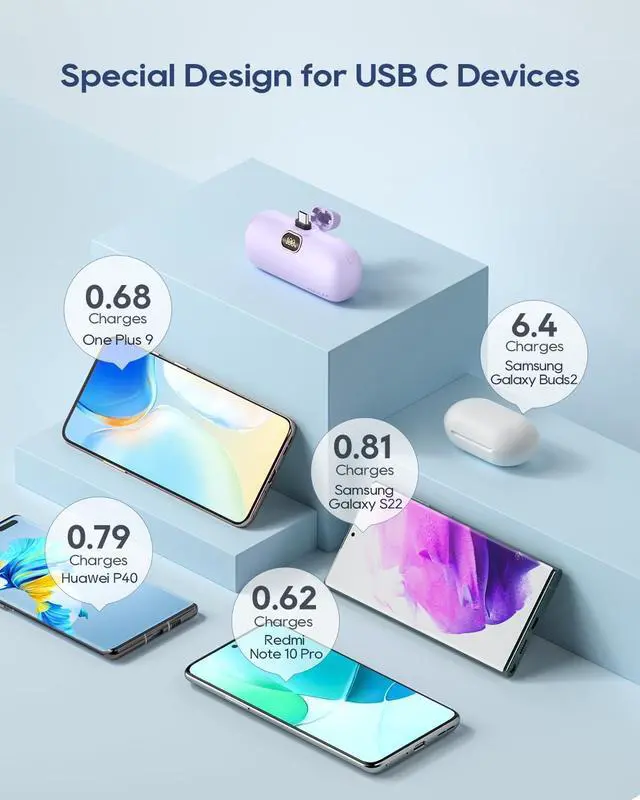 Alt view image 5 of 7 - Kuulaa USB C Portable Charger Mini Power Bank 5000mAh Battery Pack 20W PD Fast Charging Portable Phone Charger for iPhone 15/15 Plus/15 Pro/15 Pro Max, Samsung, Google, etc