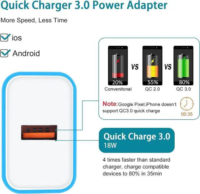 Alt view image 3 of 7 - 18W Android USB Fast Wall Charger with Type C Cable 6FT for Samsung Galaxy S25 Ultra S25+ S25 A16 5G A53 A13 A15 A14 A54 A25 A23 A73 A33 S24 S24+ S23 S22 Ultra S21 FE S20 A03s A32, Phone Charger Cord
