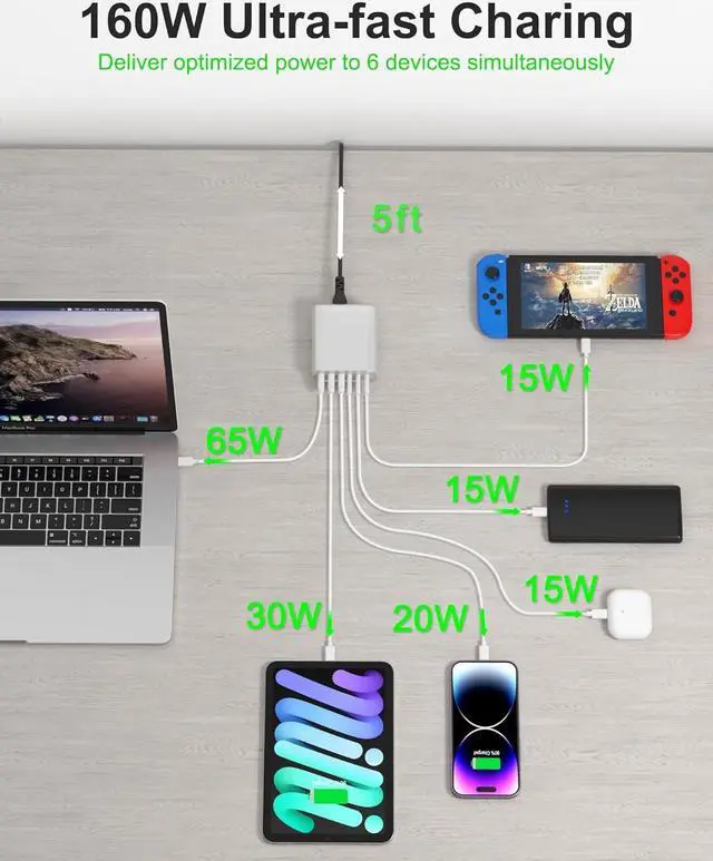 Alt view image 2 of 7 - USB C Charger, 160W 6-Port Fast USB C Charging Station, Portable USB C Wall Charger, USB C Power Adapter for MacBook Pro/Air Series, iPhone 14/13/12/Mini/Pro/Pro Max, Samsung Galaxy Note, and More