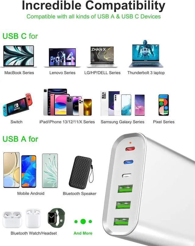 Alt view image 4 of 7 - USB C Charger, 160W 6-Port Fast USB C Charging Station, Portable USB C Wall Charger, USB C Power Adapter for MacBook Pro/Air Series, iPhone 14/13/12/Mini/Pro/Pro Max, Samsung Galaxy Note, and More