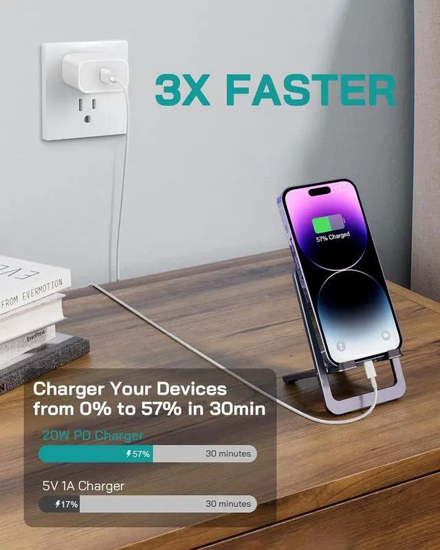 Alt view image 2 of 7 - Phone 12 13 14 Fast Charger, 2-Pack 20W Type C Fast Charger Block with 6FT USB-C Fast Charging Cable Compatible with Phone 14 13 12 11 Pro Max/Pro/Plus/Mini/Xs Max/XR/X