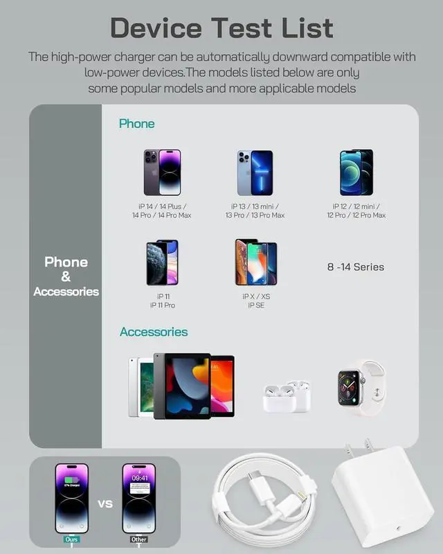 Alt view image 7 of 7 - Phone 12 13 14 Fast Charger, 2-Pack 20W Type C Fast Charger Block with 6FT USB-C Fast Charging Cable Compatible with Phone 14 13 12 11 Pro Max/Pro/Plus/Mini/Xs Max/XR/X