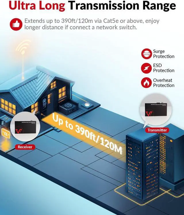 Alt view image 4 of 7 - IP Extender and KVM Extender Dual Monitor Bundle