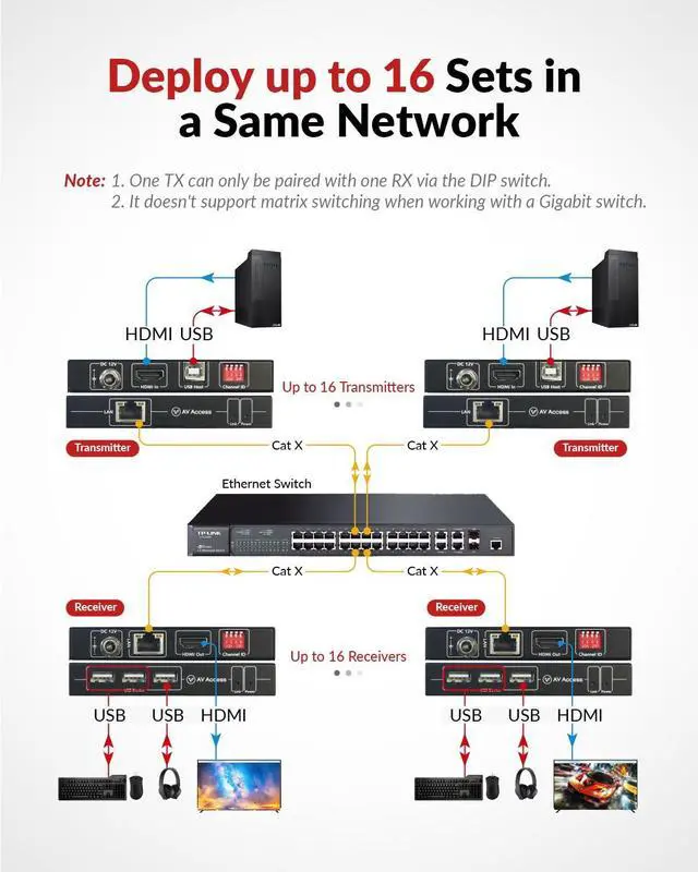 Alt view image 6 of 7 - IP Extender and KVM Extender Dual Monitor Bundle