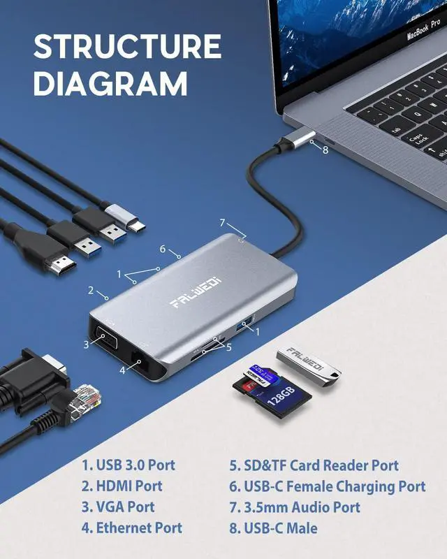 Alt view image 2 of 7 - USB C Hub, Type C Adapter, Falwedi 10-in-1 Dongle with Ethernet, 4K@30Hz HDMI, VGA, 3 USB3.0, SD/TF Card Reader, Audio, USB-C PD 3.0, Compatible for MacBook Air Pro and Other Type C Laptops