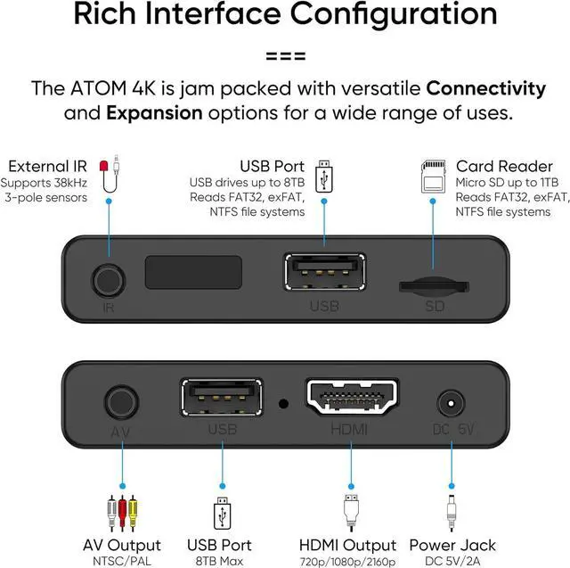 Alt view image 6 of 7 - NEUMI Atom 4K Ultra-HD Digital Media Player for USB Drives and SD Cards - Plays 4K/UHD 60fps Videos, HEVC/H.265, HDMI and Analog AV, Automatic Playback and Looping Capability