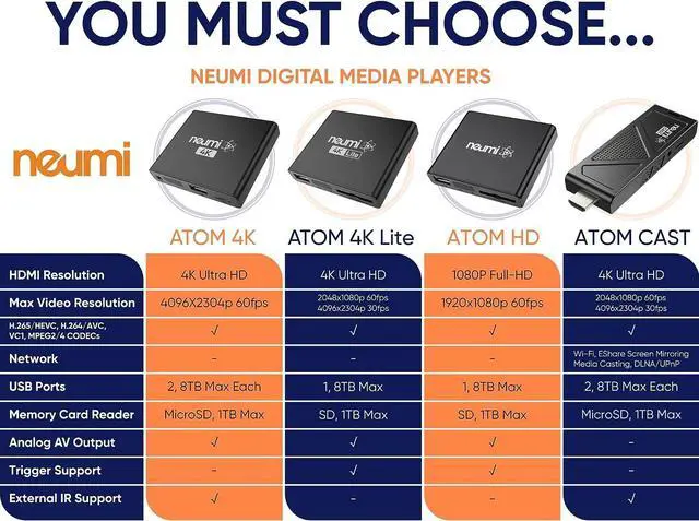 Alt view image 7 of 7 - NEUMI Atom 4K Ultra-HD Digital Media Player for USB Drives and SD Cards - Plays 4K/UHD 60fps Videos, HEVC/H.265, HDMI and Analog AV, Automatic Playback and Looping Capability