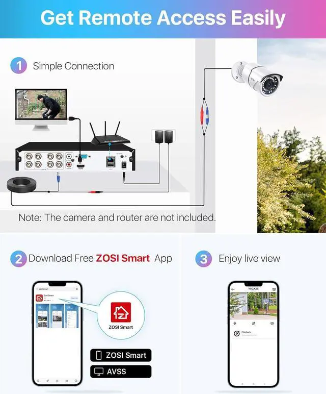 Alt view image 2 of 7 - ZOSI 8CH 3K Lite Home Security DVR with 2TB HDD,AI Human/Vehicle Detection,Remote Access,Alert Push,H.265+ Hybrid 4-in-1 Surveillance DVR for HD-TVI, CVI, CVBS, AHD 960H/720P/1080P/5MP CCTV Cameras