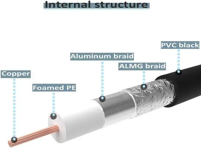 Alt view image 4 of 5 - CB Antenna Cable, RG8x Coax Jumper, 6ft UHF Male to Male Low Loss CB Coaxial Cables, 50 Ohm for HAM Radio Antenna