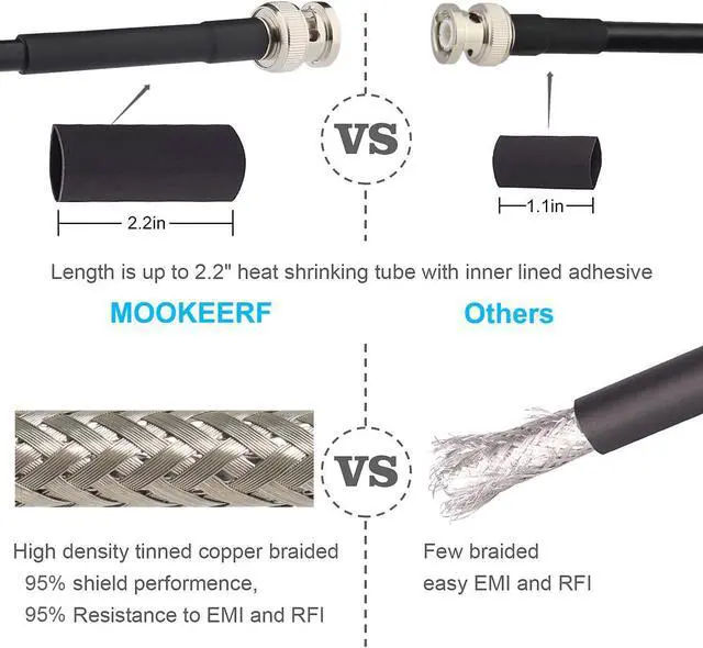 Alt view image 4 of 6 - BNC Male to BNC Male Coax Cable 25ft, 50 Ohm RG58 Coaxial Cable with BNC Connectors