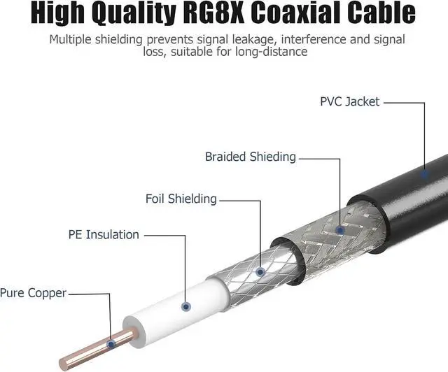 Alt view image 3 of 5 - Ullnosoo RG8x Coaxial Cable 18ft, CB Coax Cable, UHF PL259 Male to Male Low Loss CB Antenna Cable, 50 Ohm for HAM Radio, Antenna Analyzer, Dummy Load, SWR Meter