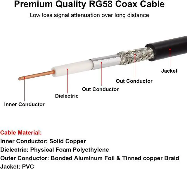 Alt view image 3 of 6 - PL259 UHF Cable 25ft, CB Coax Cable RG58 CB Cable UHF Male to Male for CB Radio, Ham Radio, Amateur Radio, Antenna Analyzer, SWR Meter