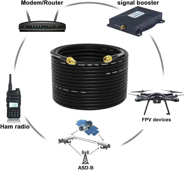 Alt view image 3 of 7 - SMA Antenna Extension Cable - 20 Meters(65.6FT),RG58 Coaxial Cable SMA Male to SMA Female RF Low-Loss Cable for 3G 4G LTE Router ADS-B SDR USB Dongle Receiver Antenna Extension Wire